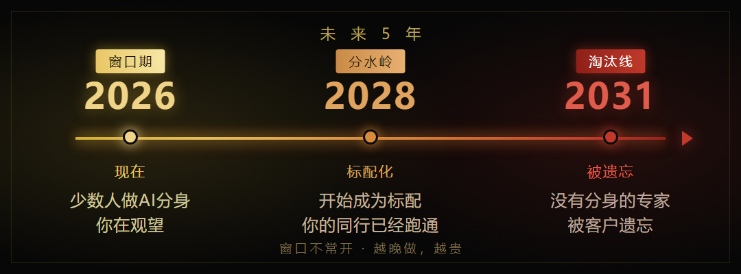 配图4:未来5年时间线(assets/timeline.png)
