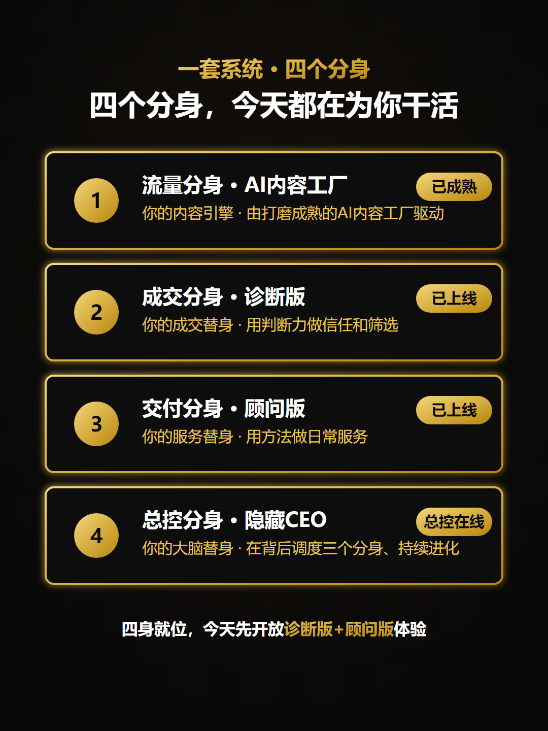 四个分身体系